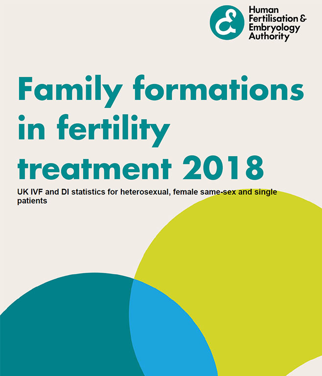 Family formations in fertility treatment 2018 - cover image.